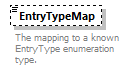 Ed-Fi-Core_diagrams/Ed-Fi-Core_p669.png