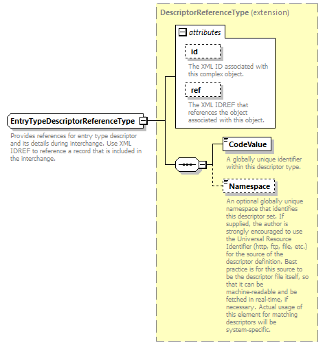 Ed-Fi-Core_diagrams/Ed-Fi-Core_p670.png