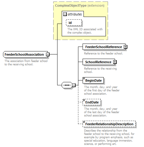 Ed-Fi-Core_diagrams/Ed-Fi-Core_p674.png