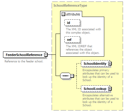 Ed-Fi-Core_diagrams/Ed-Fi-Core_p675.png