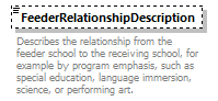 Ed-Fi-Core_diagrams/Ed-Fi-Core_p679.png