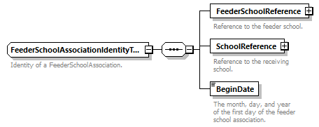 Ed-Fi-Core_diagrams/Ed-Fi-Core_p680.png