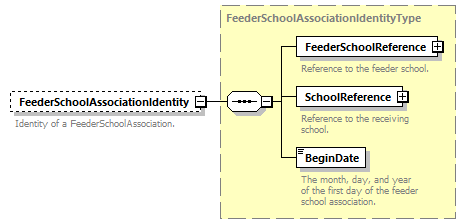 Ed-Fi-Core_diagrams/Ed-Fi-Core_p685.png