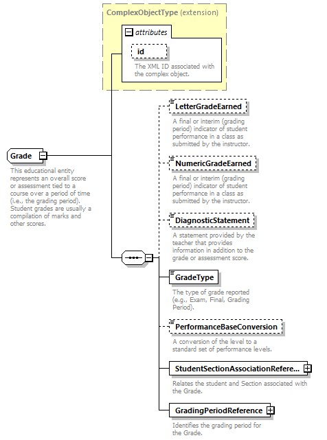 Ed-Fi-Core_diagrams/Ed-Fi-Core_p686.png