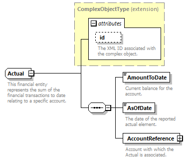 Ed-Fi-Core_diagrams/Ed-Fi-Core_p69.png