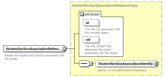 Ed-Fi-Core_diagrams/Ed-Fi-Core_p692.png