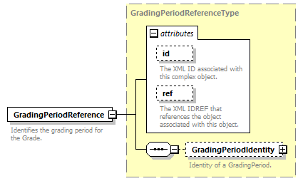 Ed-Fi-Core_diagrams/Ed-Fi-Core_p693.png