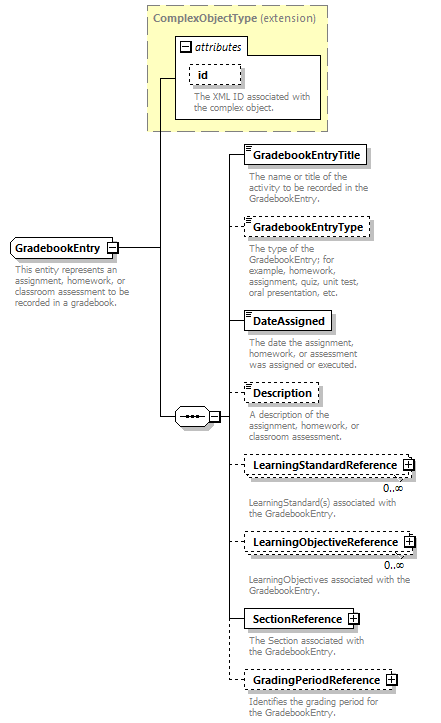 Ed-Fi-Core_diagrams/Ed-Fi-Core_p694.png