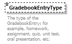 Ed-Fi-Core_diagrams/Ed-Fi-Core_p696.png