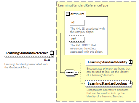 Ed-Fi-Core_diagrams/Ed-Fi-Core_p699.png