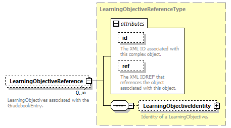 Ed-Fi-Core_diagrams/Ed-Fi-Core_p700.png