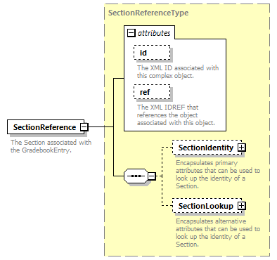 Ed-Fi-Core_diagrams/Ed-Fi-Core_p701.png