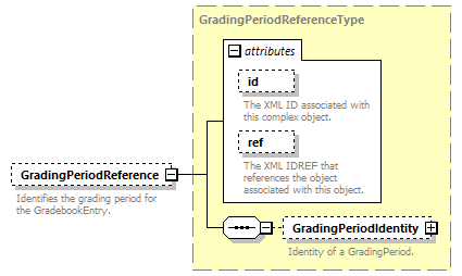 Ed-Fi-Core_diagrams/Ed-Fi-Core_p702.png