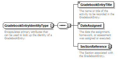 Ed-Fi-Core_diagrams/Ed-Fi-Core_p703.png