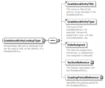 Ed-Fi-Core_diagrams/Ed-Fi-Core_p707.png