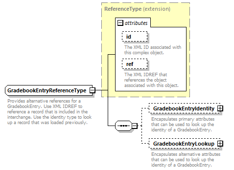 Ed-Fi-Core_diagrams/Ed-Fi-Core_p713.png