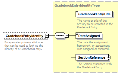 Ed-Fi-Core_diagrams/Ed-Fi-Core_p714.png