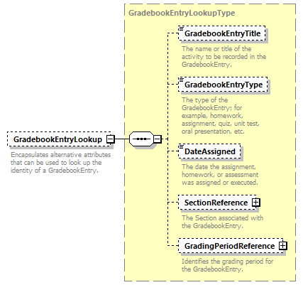 Ed-Fi-Core_diagrams/Ed-Fi-Core_p715.png