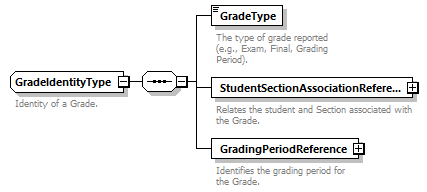 Ed-Fi-Core_diagrams/Ed-Fi-Core_p716.png