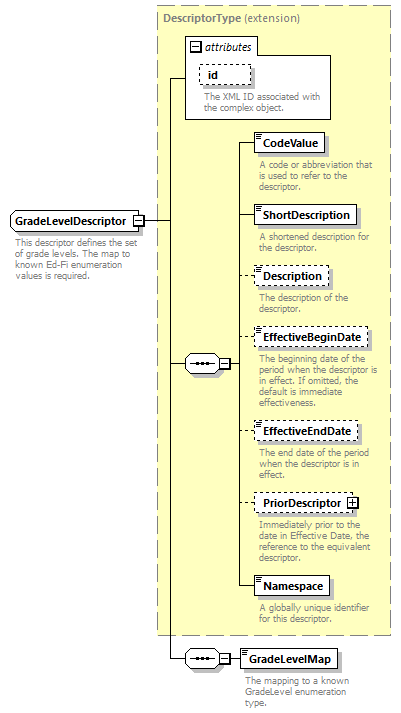 Ed-Fi-Core_diagrams/Ed-Fi-Core_p720.png