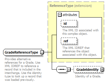 Ed-Fi-Core_diagrams/Ed-Fi-Core_p723.png