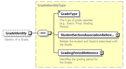 Ed-Fi-Core_diagrams/Ed-Fi-Core_p724.png