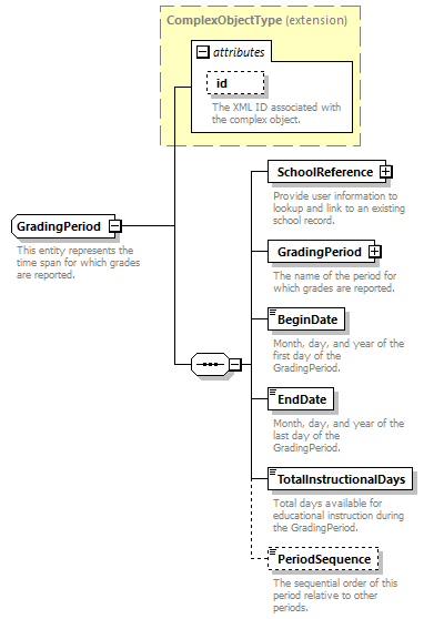 Ed-Fi-Core_diagrams/Ed-Fi-Core_p725.png