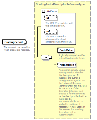 Ed-Fi-Core_diagrams/Ed-Fi-Core_p727.png