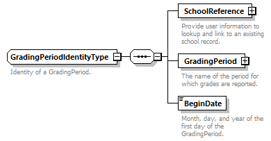 Ed-Fi-Core_diagrams/Ed-Fi-Core_p735.png