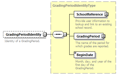 Ed-Fi-Core_diagrams/Ed-Fi-Core_p740.png