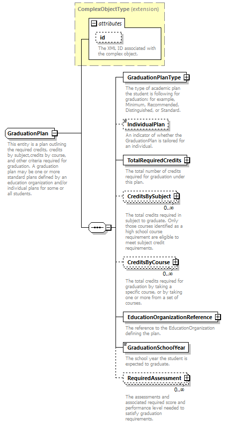 Ed-Fi-Core_diagrams/Ed-Fi-Core_p741.png