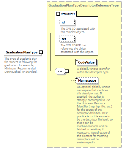 Ed-Fi-Core_diagrams/Ed-Fi-Core_p742.png