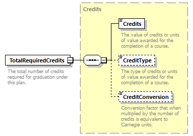 Ed-Fi-Core_diagrams/Ed-Fi-Core_p744.png