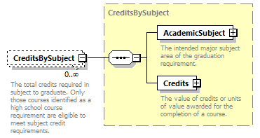 Ed-Fi-Core_diagrams/Ed-Fi-Core_p745.png