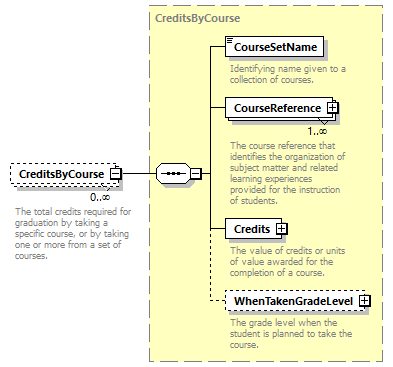 Ed-Fi-Core_diagrams/Ed-Fi-Core_p746.png