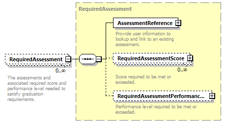 Ed-Fi-Core_diagrams/Ed-Fi-Core_p749.png