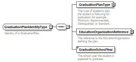 Ed-Fi-Core_diagrams/Ed-Fi-Core_p750.png