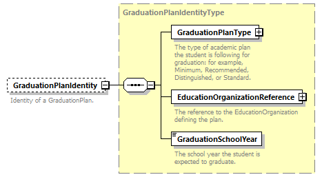 Ed-Fi-Core_diagrams/Ed-Fi-Core_p755.png