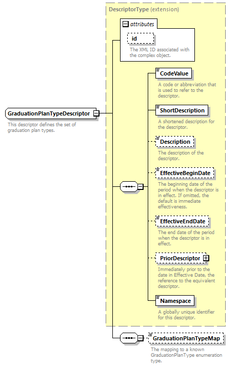 Ed-Fi-Core_diagrams/Ed-Fi-Core_p756.png