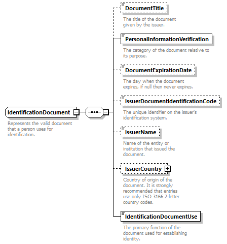 Ed-Fi-Core_diagrams/Ed-Fi-Core_p759.png