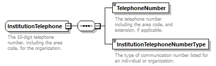 Ed-Fi-Core_diagrams/Ed-Fi-Core_p767.png