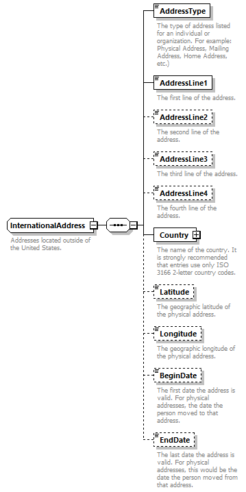 Ed-Fi-Core_diagrams/Ed-Fi-Core_p770.png