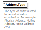 Ed-Fi-Core_diagrams/Ed-Fi-Core_p771.png