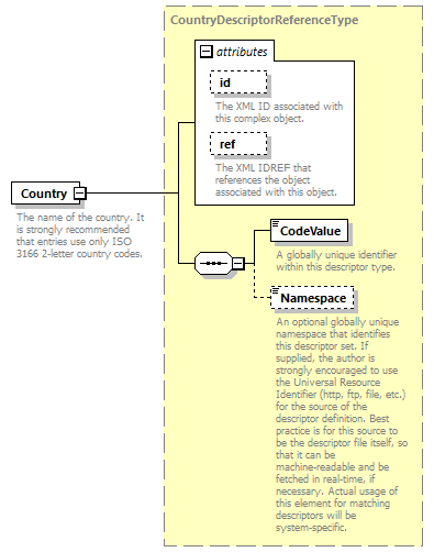 Ed-Fi-Core_diagrams/Ed-Fi-Core_p776.png