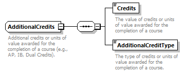 Ed-Fi-Core_diagrams/Ed-Fi-Core_p78.png