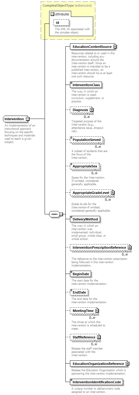 Ed-Fi-Core_diagrams/Ed-Fi-Core_p781.png