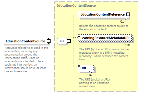 Ed-Fi-Core_diagrams/Ed-Fi-Core_p782.png