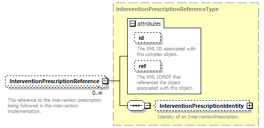 Ed-Fi-Core_diagrams/Ed-Fi-Core_p789.png