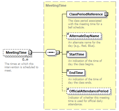 Ed-Fi-Core_diagrams/Ed-Fi-Core_p792.png