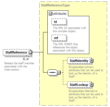 Ed-Fi-Core_diagrams/Ed-Fi-Core_p793.png